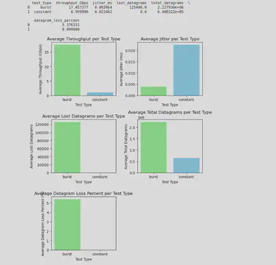 Average performance analysis